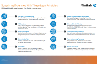 リーンの原則で非効率性を克服する