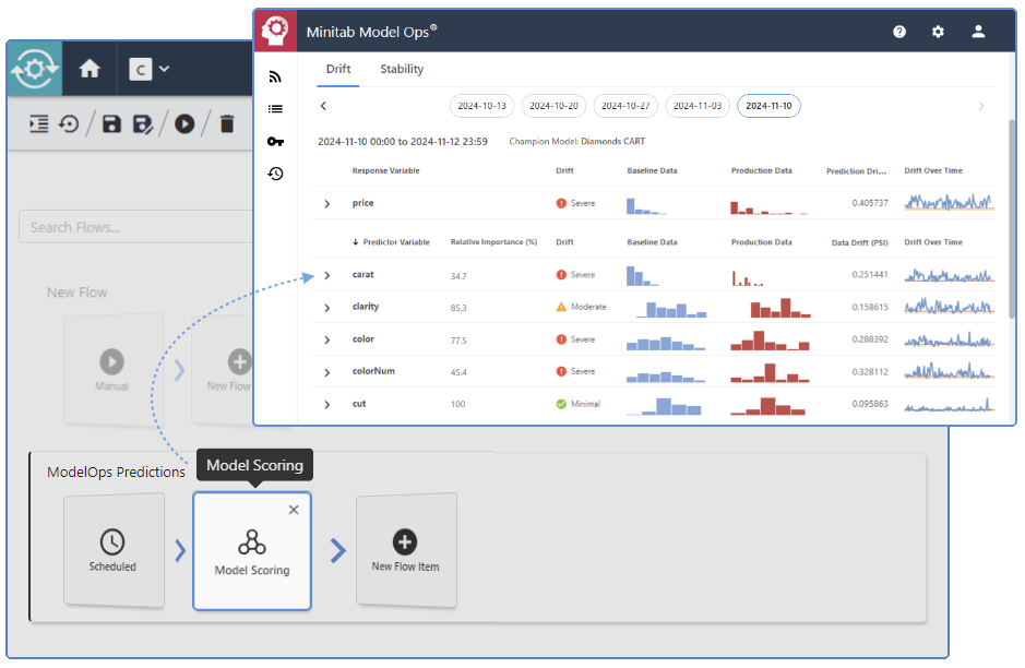Minitab Model Ops View Model Performance From Anywhere