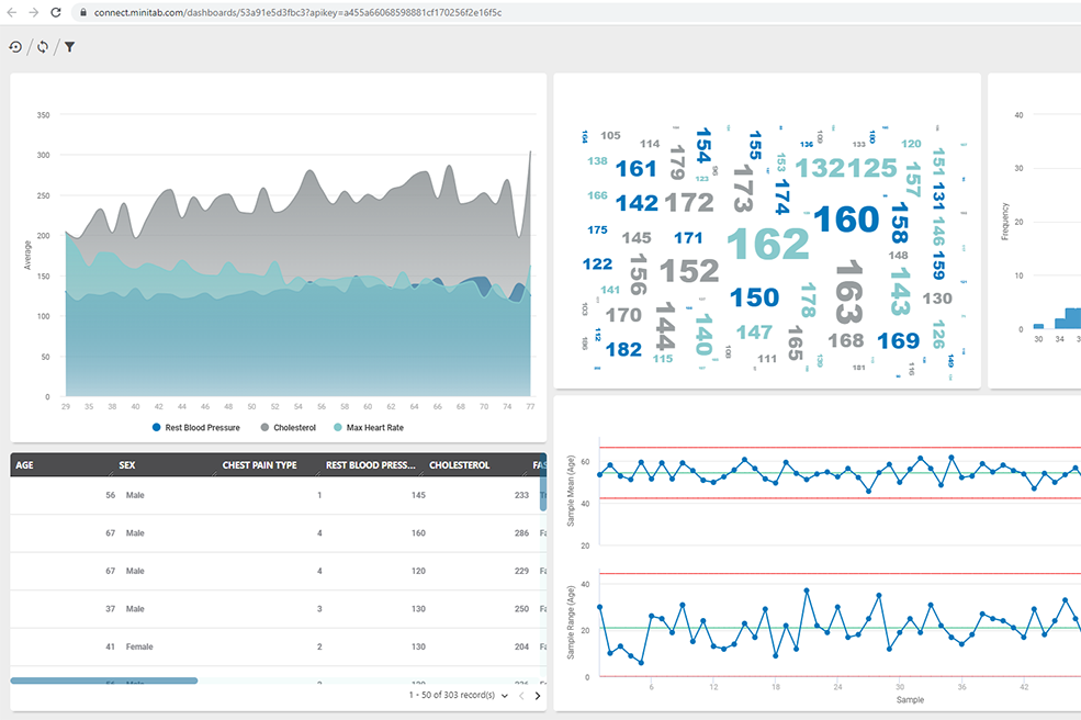 Automated graphs available from Minitab Connect given a set of data with blood pressure, cholesterol, and heart rate.
