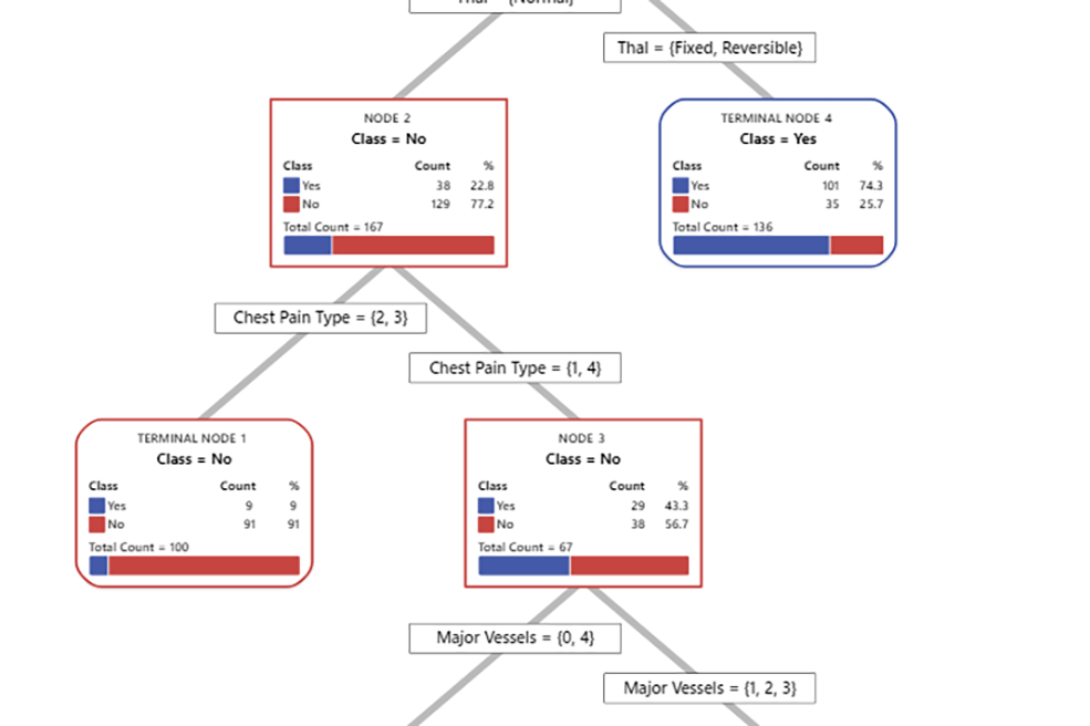 Diagramación y mapas mentales