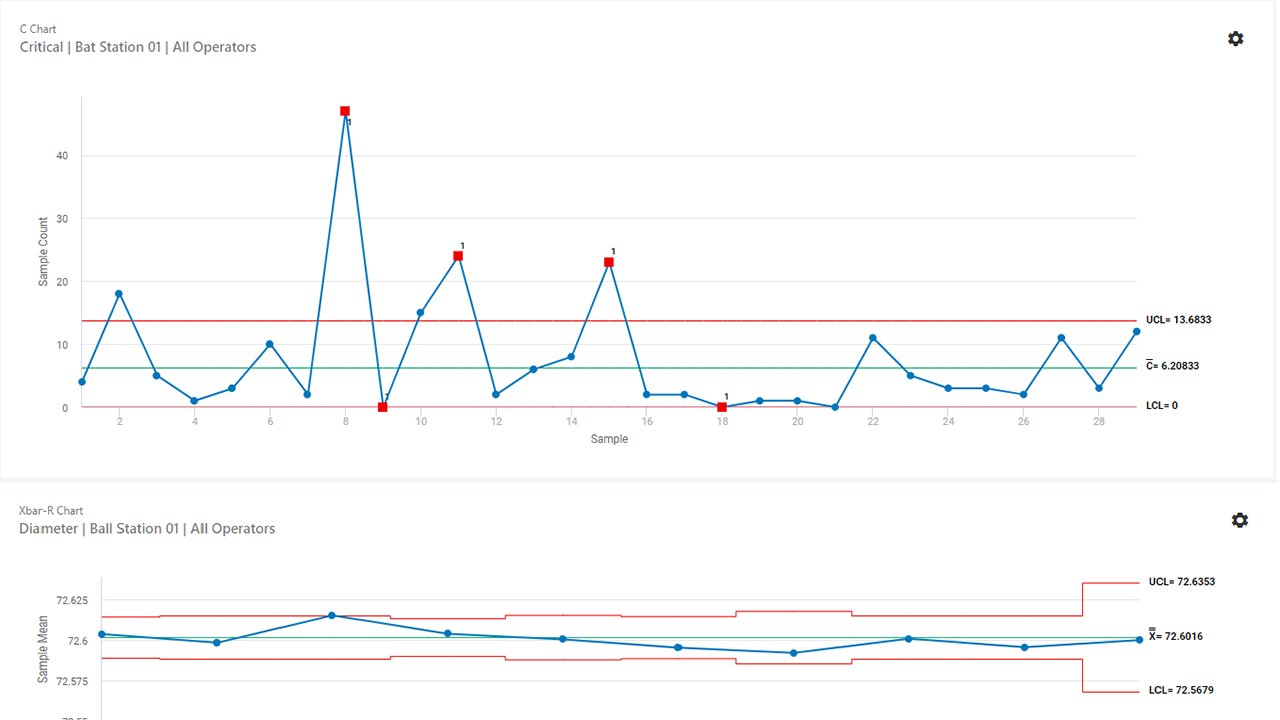 Gráficas de control
