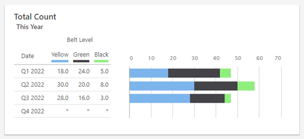 Paleta de colores de Minitab Engage en el resumen del tablero de control