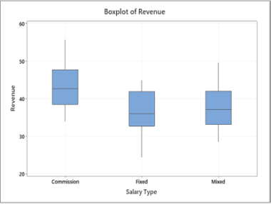 Graphique 1 pour l’amélioration des procédés de fabrication