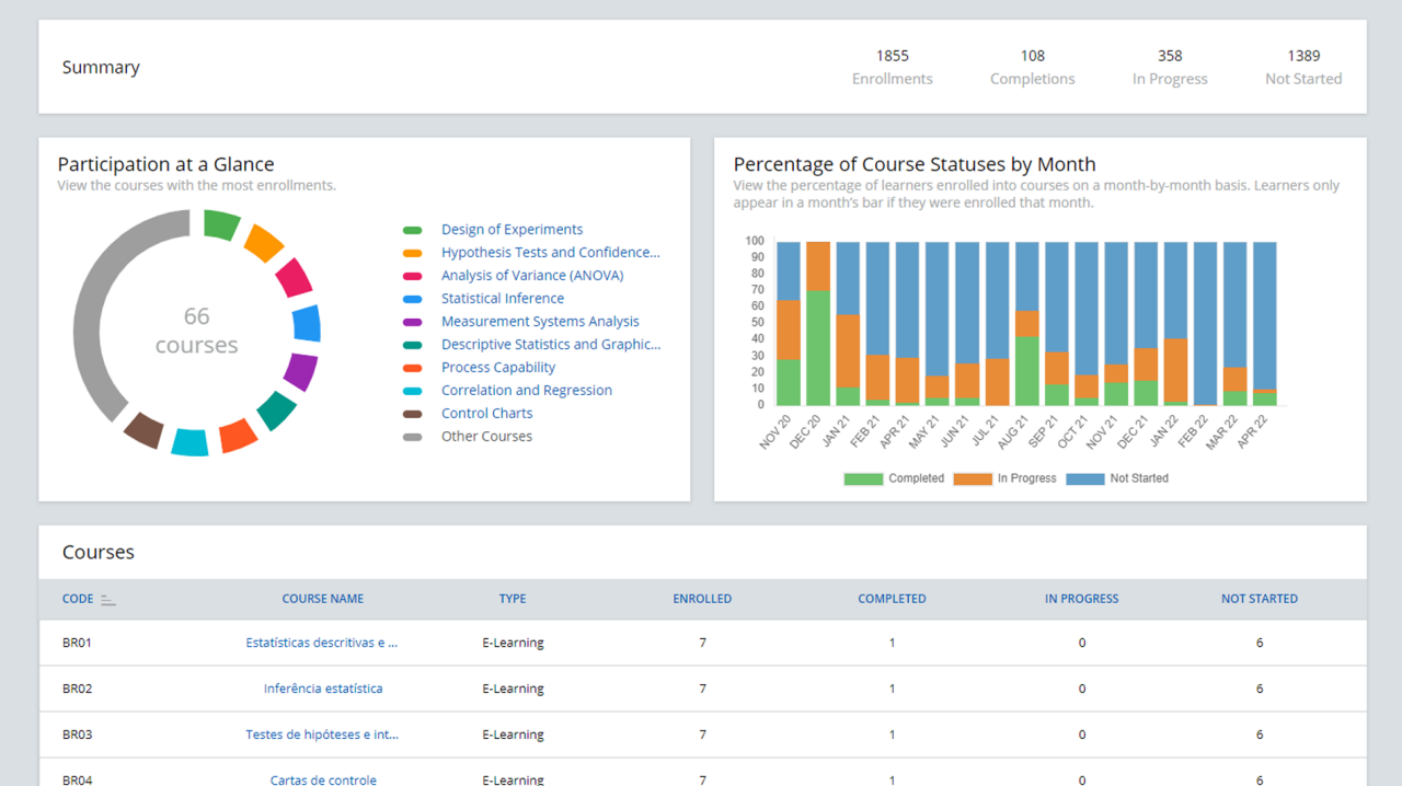 Education Hubホーム
