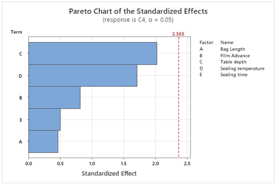 Masimo Pareto 차트