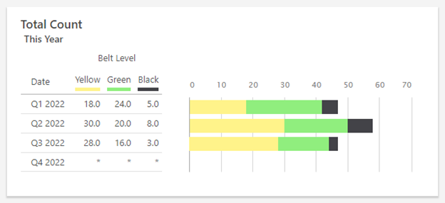 대시보드 요약의 Minitab Engage 사용자 정의 색상 팔레트