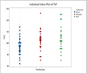 Essentials