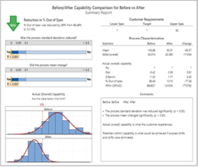 Essentials